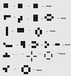 Conway – Game of Life – Basic Patterns